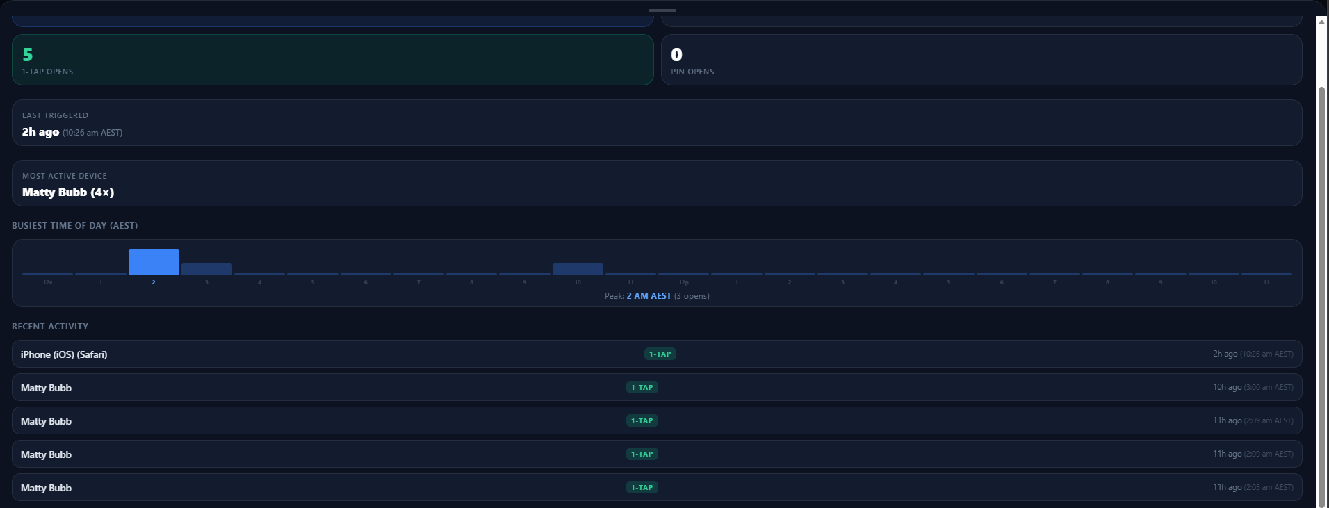 Cloudflare D1 telemetry and analytics drawer